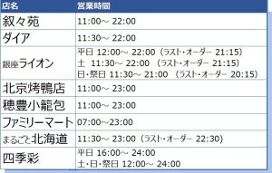 Ueno3153店舗営業時間2023_1024